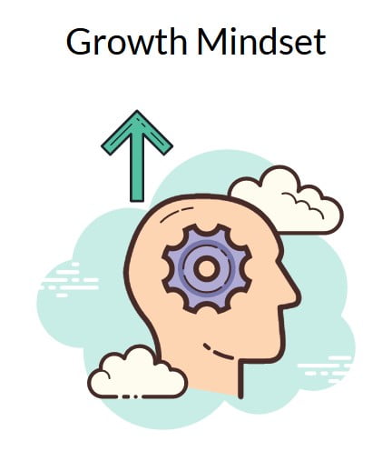 Image of growth mindset.