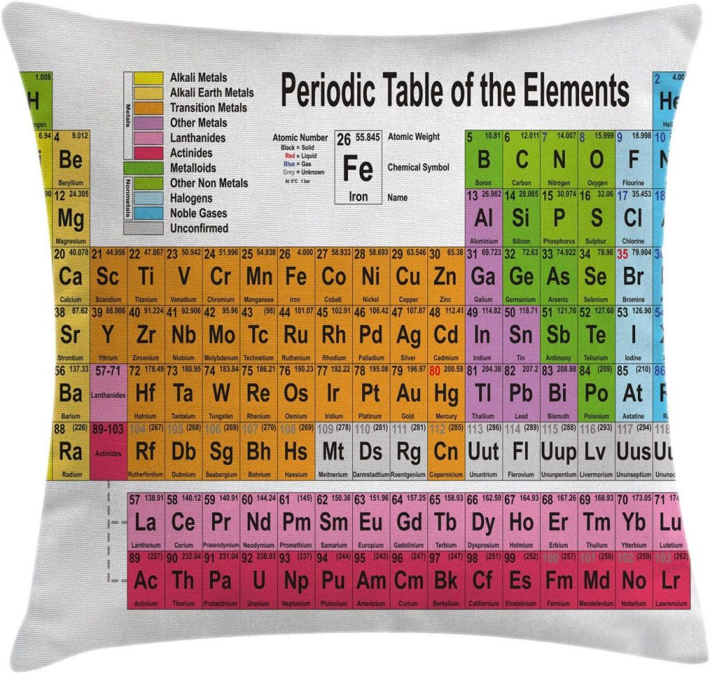 Periodic table of elements pillow.