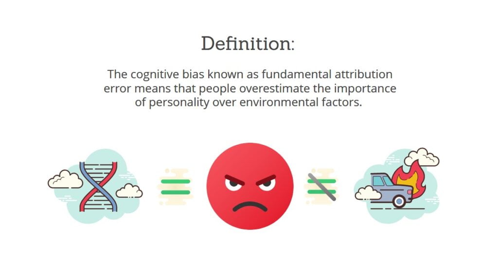 actor observer bias vs fundamental attribution error